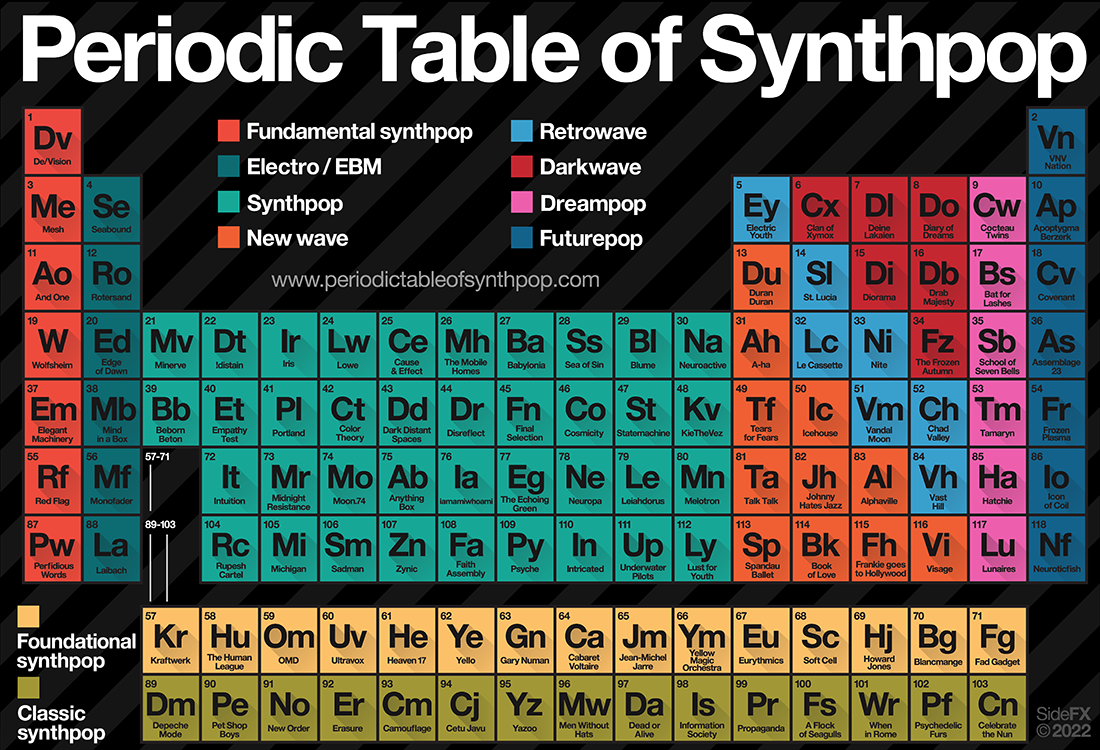 Periodic Table of Synthpop